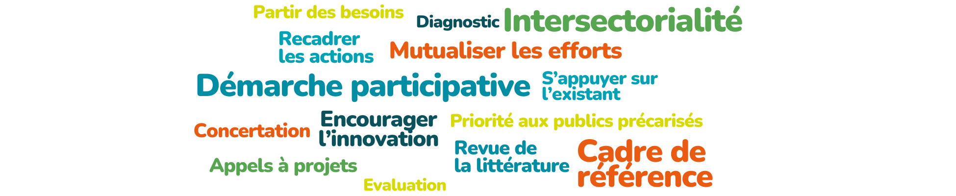 Les concepts-clés des Stratégies covid